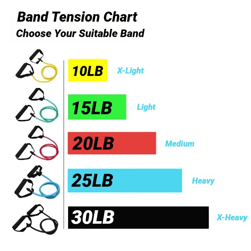 Resistance Bands with Handles – 5 Levels Workout Set