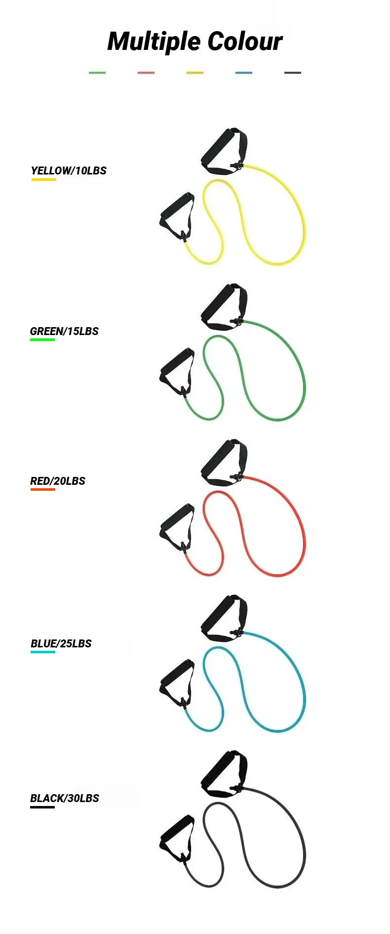 Resistance Bands with Handles – 5 Levels Workout Set