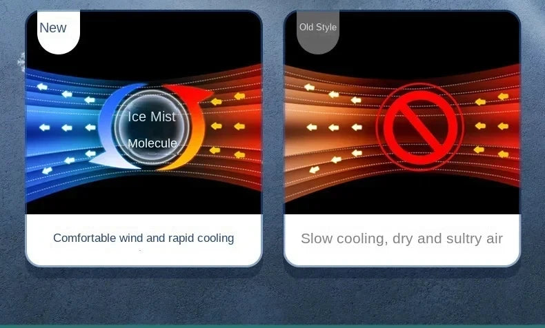 Portable Desktop Air Cooler Fan – Dual Spray & Night Light