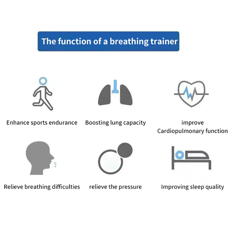 Breathing Trainer – Lung Respiratory Fitness Expiratory Exercise Tool